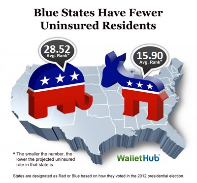 blue-states-have-fewer-uninsured-residents1